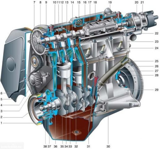 Двигатель внутреннего сгорания(ДВС)- принцип работы, устройство и .