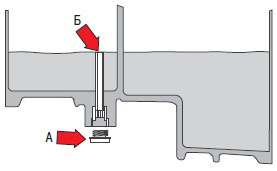 Проверка уровня, доливка и замена рабочей жидкости в автоматической коробке передач2